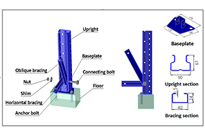 Heavy Duty Racking 7